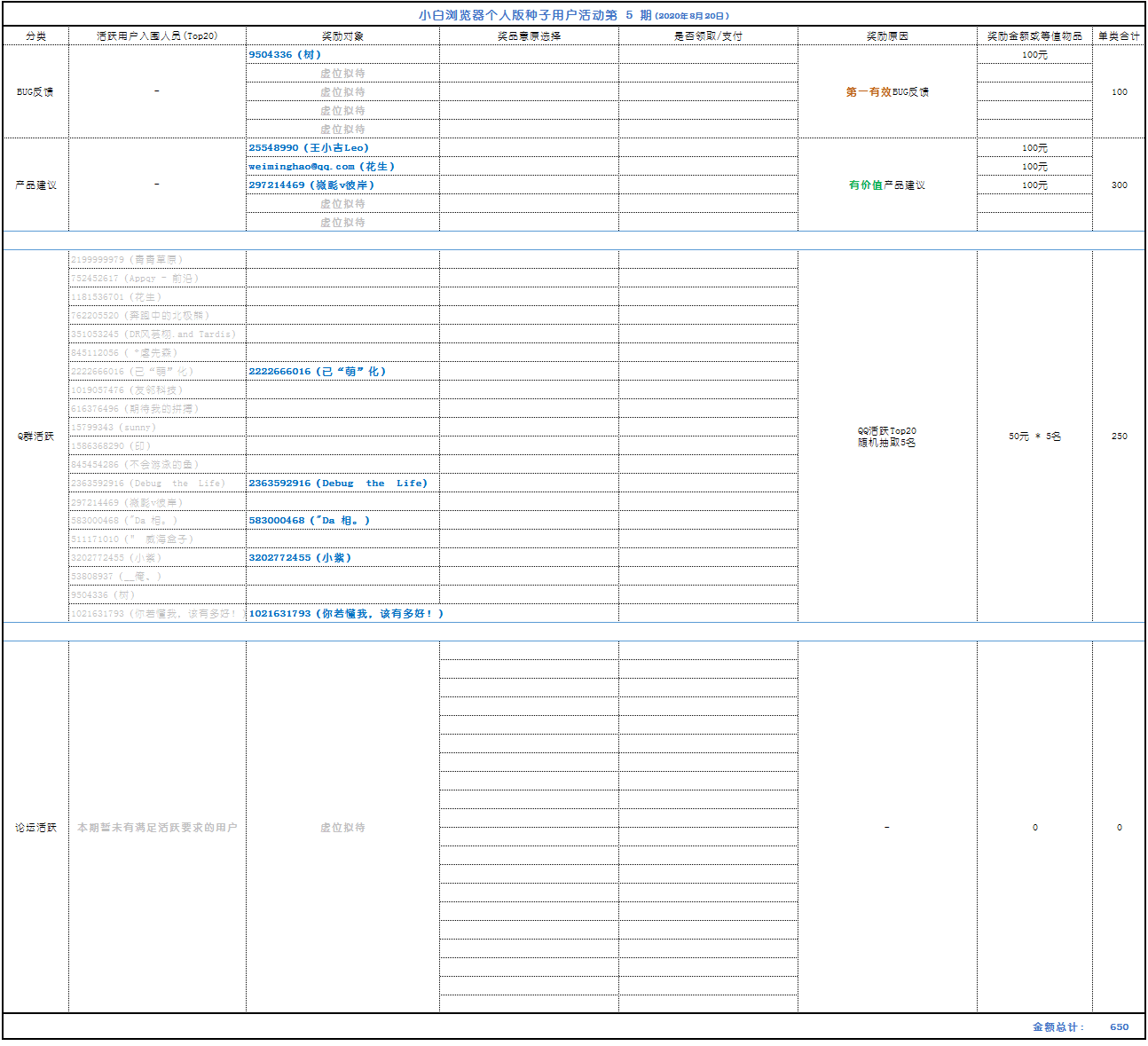 小白浏览器个人版种子用户活动第5期揭晓（8月21日）